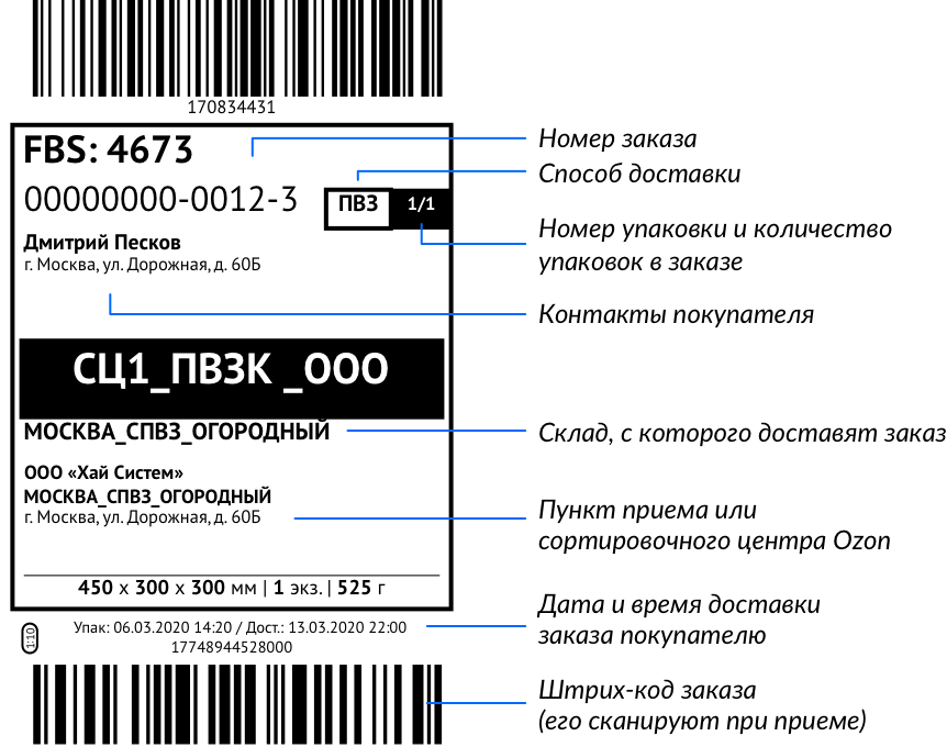 Требования к картинкам озон